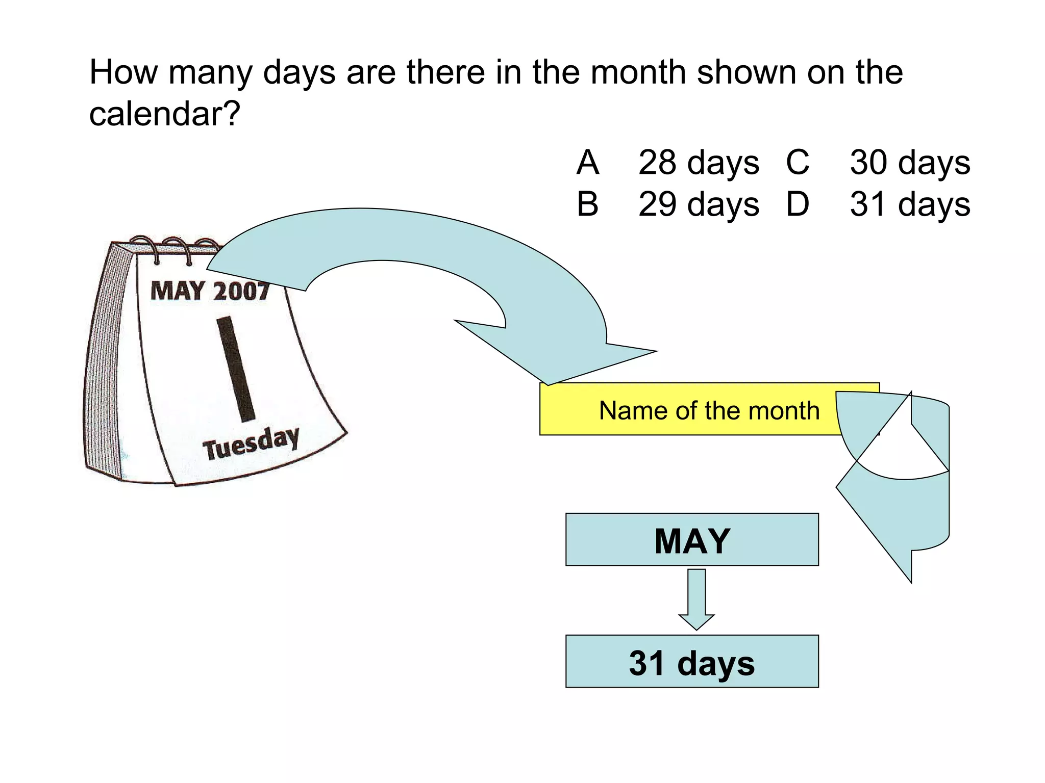How many days are there in the month shown on the  calendar? A  28 days C  30 days B  29 days D  31 days Name of the month MAY 31 days 