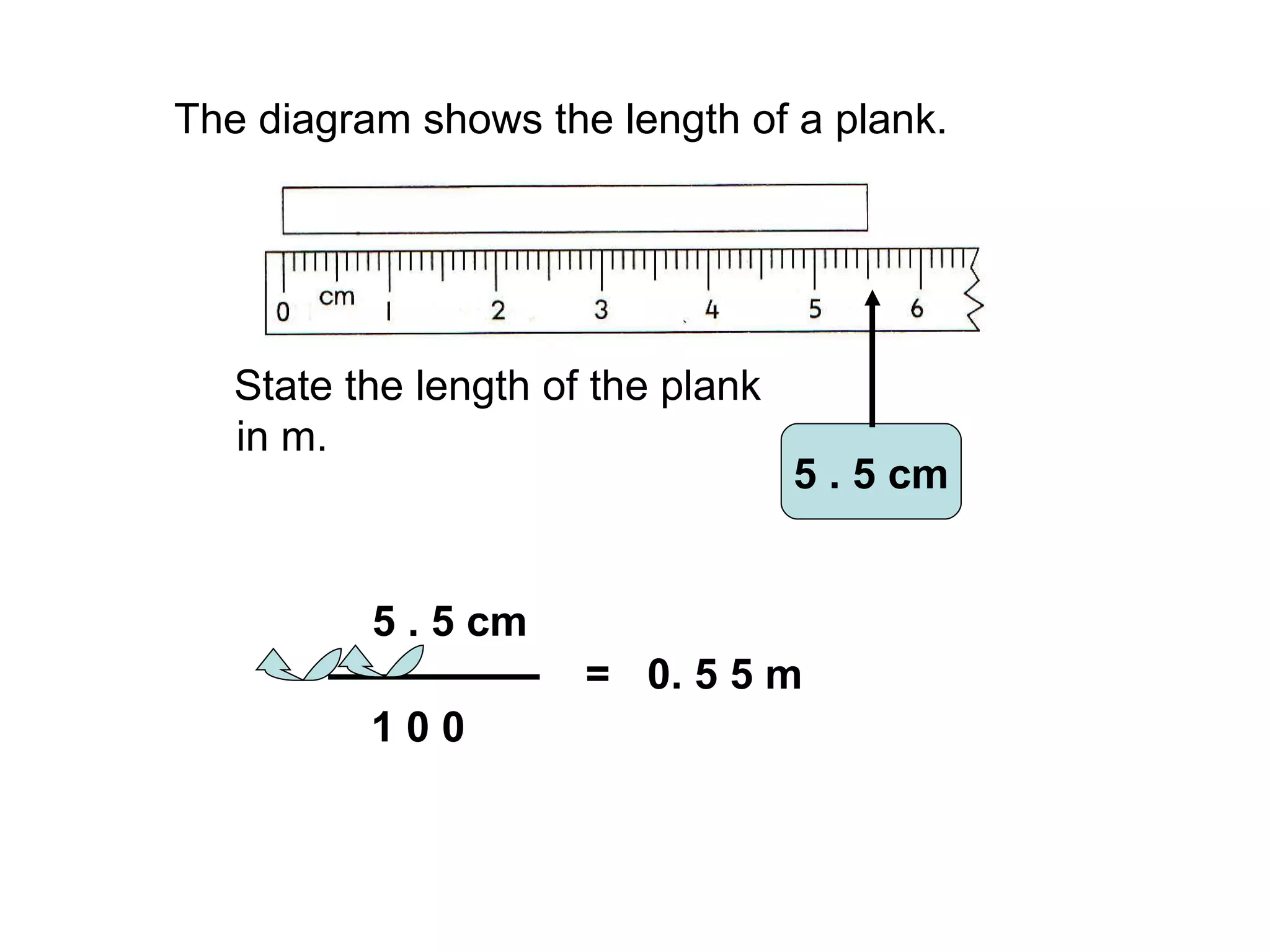 The diagram shows the length of a plank. State the length of the plank in m. 5 . 5 cm 1 0 0 = 0. 5 5 m 5 . 5 cm 