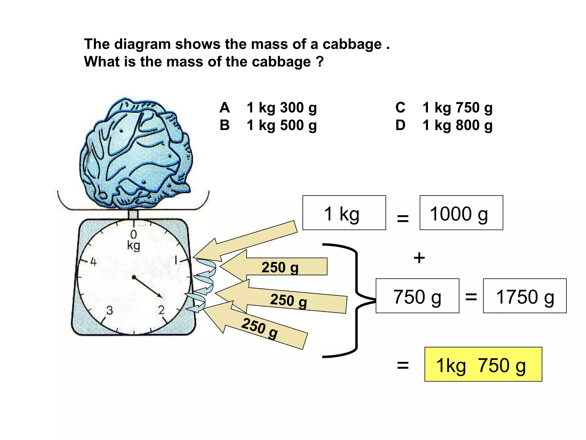 The diagram shows the mass of a cabbage .  What is the mass of the cabbage ? A  1 kg 300 g C  1 kg 750 g B  1 kg 500 g D  1 kg 800 g 1 kg  250 g 250 g 250 g 750 g 1000 g  +  1750 g = = 1kg  750 g  = 
