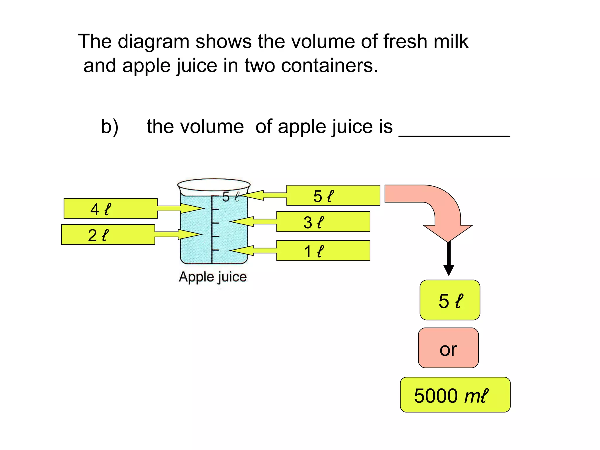 The diagram shows the volume of fresh milk and apple juice in two containers. 1  ℓ   3  ℓ   b)  the volume  of apple juice is __________ 2  ℓ   5  ℓ   4  ℓ   5  ℓ   or  5000  mℓ  