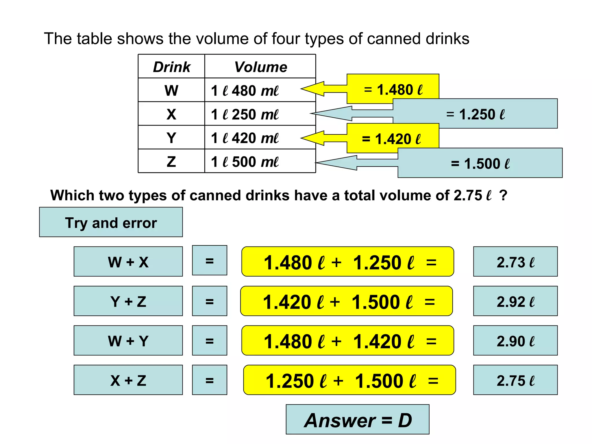 The table shows the volume of four types of canned drinks Which two types of canned drinks have a total volume of 2.75   l  ? Try and error W + X = 2.73  l Y + Z = 2.92  l W + Y = 2.90  l X + Z = 2.75  l Answer = D =  1.480  l =  1.250   l = 1.420  l   = 1.500  l 1.480   l   +  1.250   l   = 1.420   l   +  1.500   l   = 1.480   l  +  1.420   l   = 1.250   l  +  1.500   l   = Drink Volume W 1  l  480  m l X 1  l  250  m l Y 1  l  420  m l Z 1  l  500  m l 