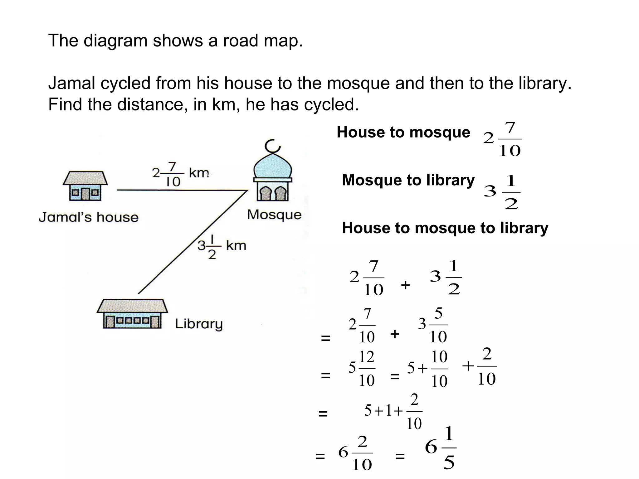The diagram shows a road map. Jamal cycled from his house to the mosque and then to the library.  Find the distance, in km, he has cycled. House to mosque + Mosque to library House to mosque to library = + = = = = = 