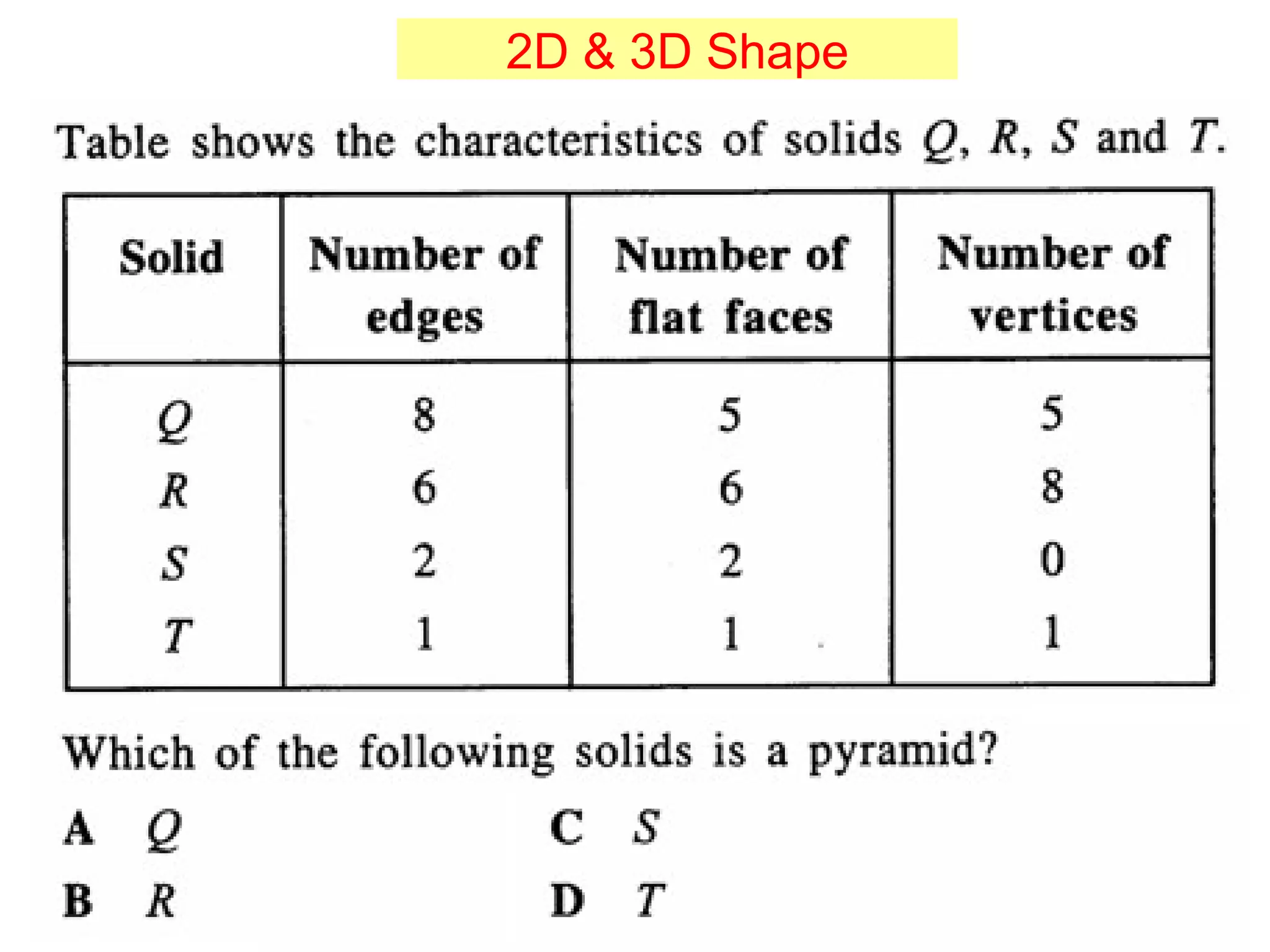 2D & 3D Shape 