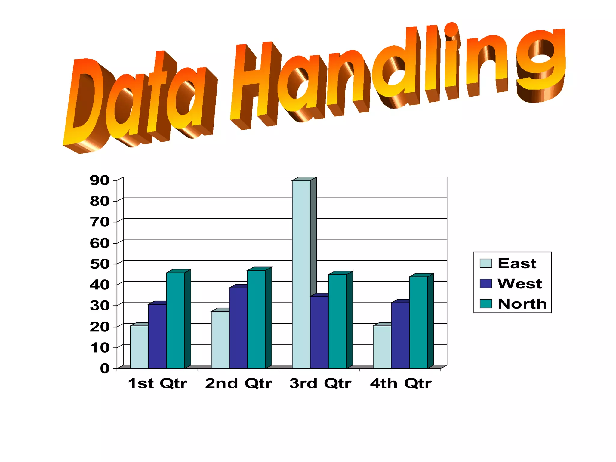 Data Handling 