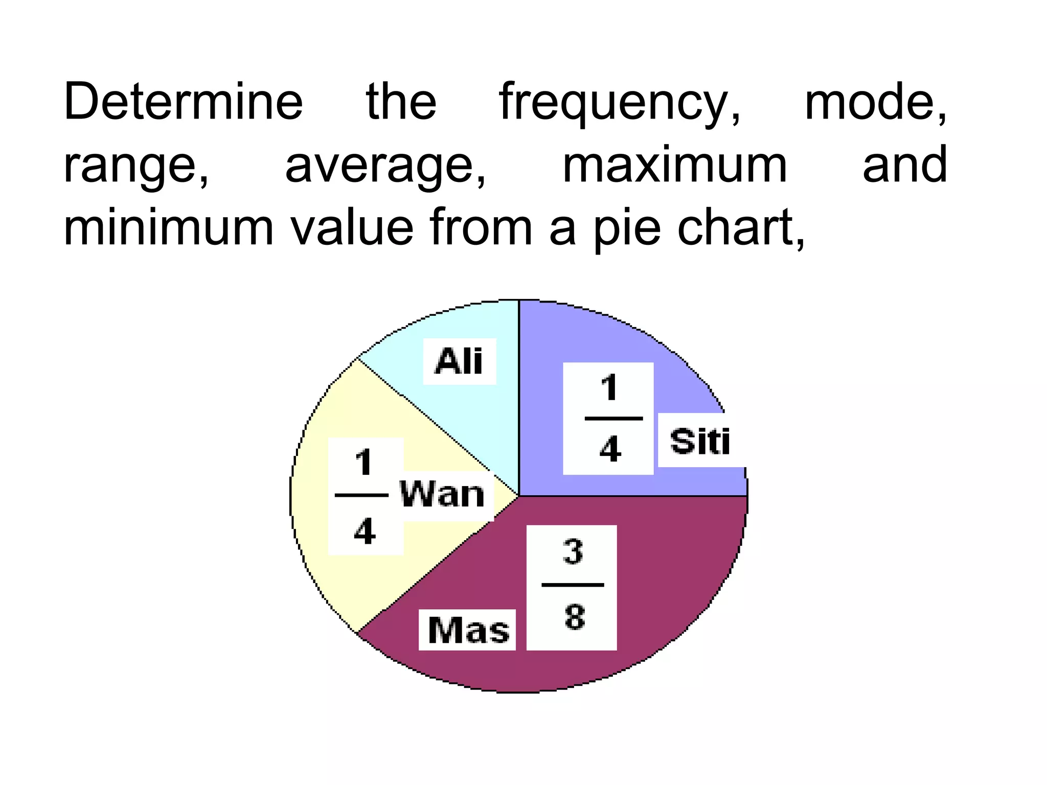 Determine the frequency, mode, range, average, maximum and minimum value from a pie chart, 