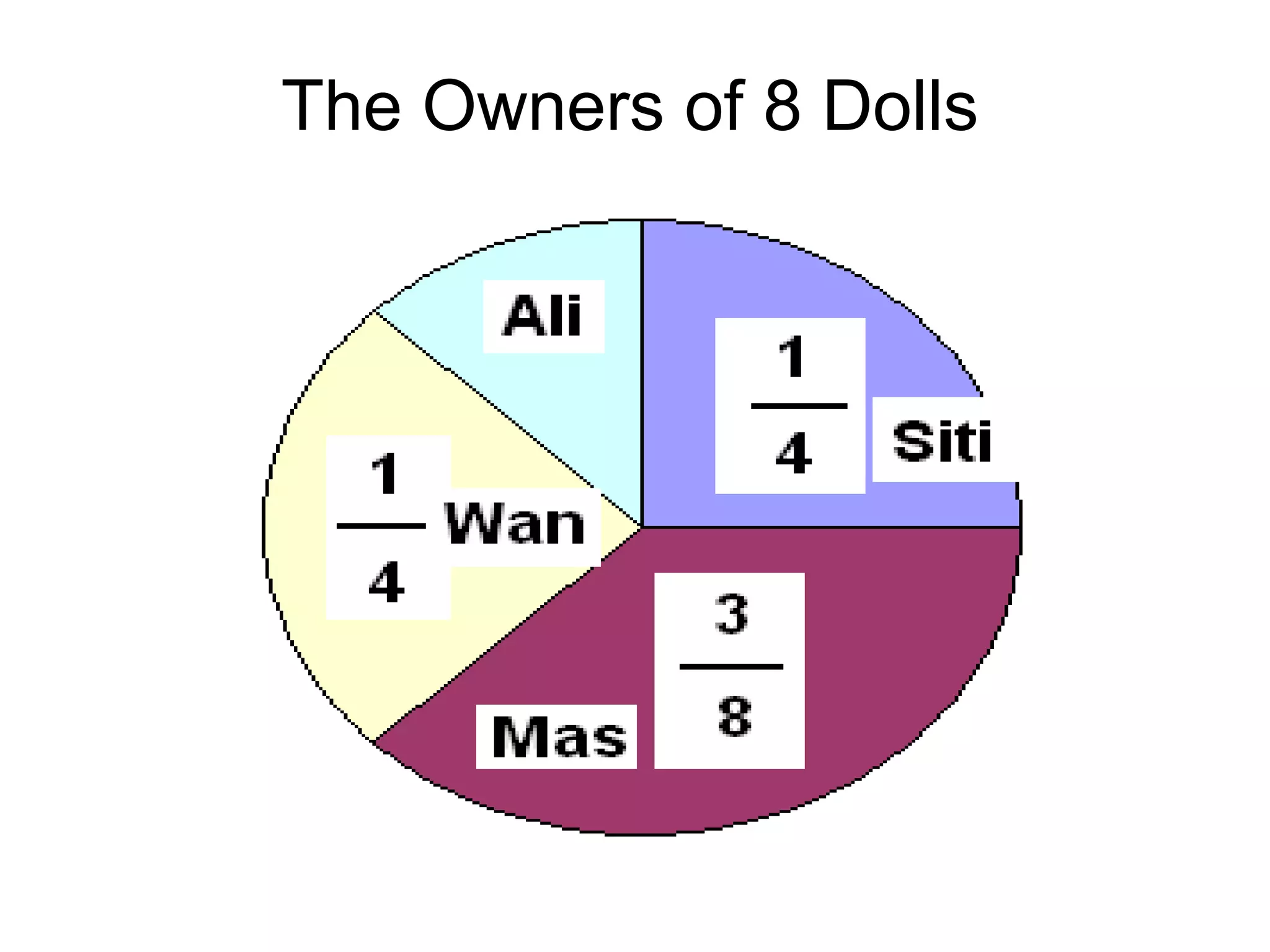 The Owners of 8 Dolls 