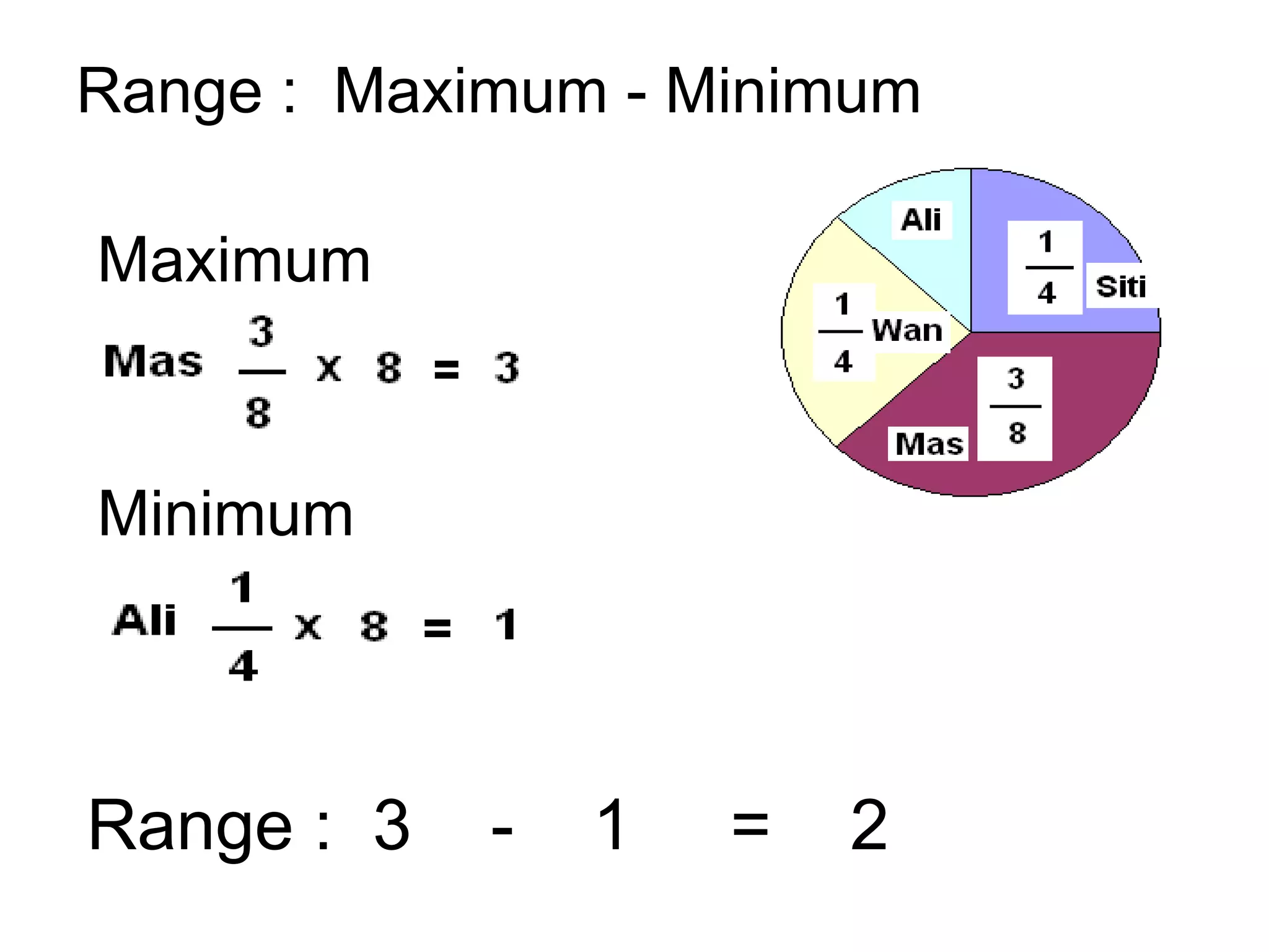 Range :  Maximum - Minimum Maximum Minimum Range :  3  -  1  =  2 