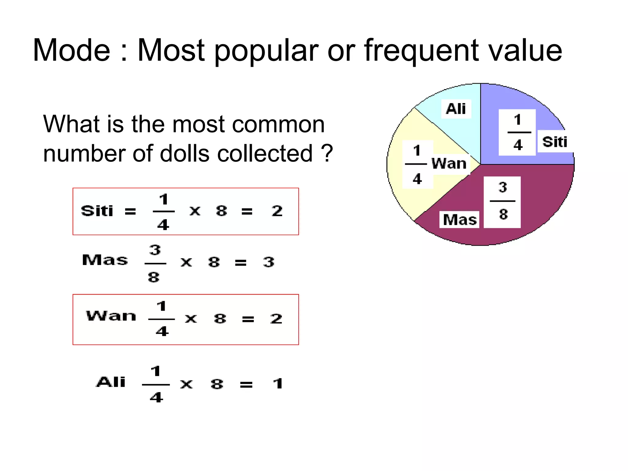 Mode : Most popular or frequent value What is the most common number of dolls collected ? 