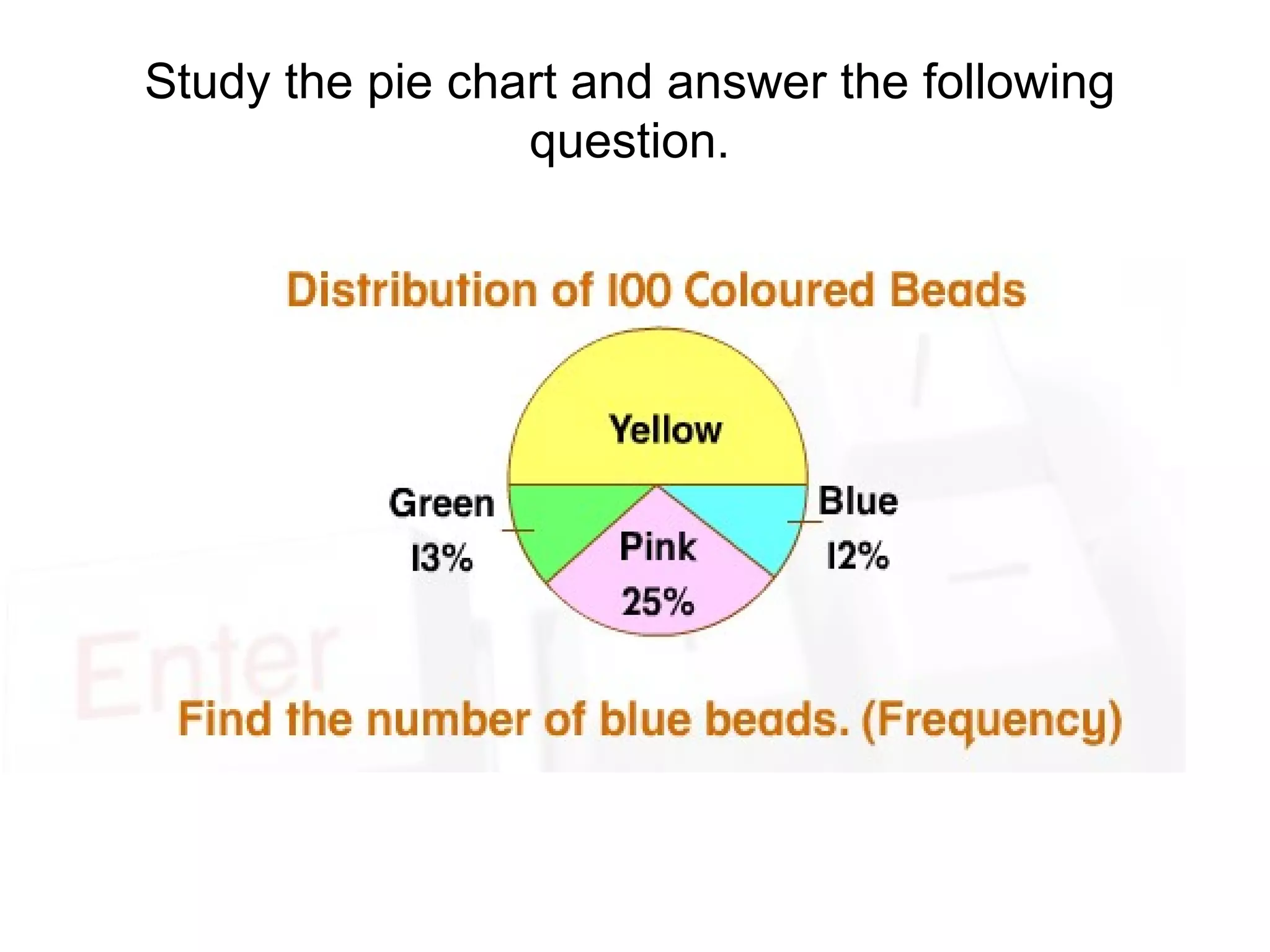Study the pie chart and answer the following question. 