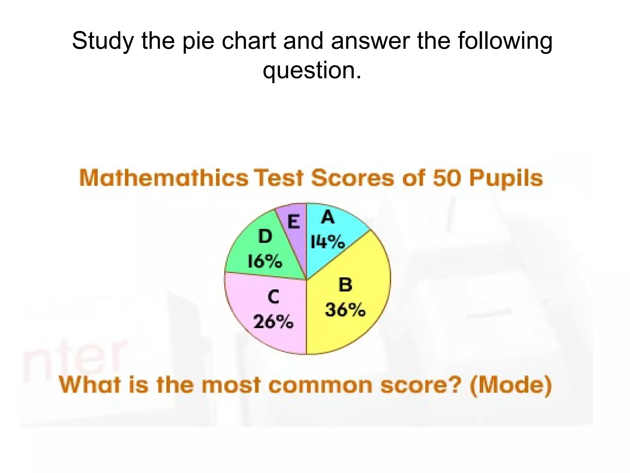 Study the pie chart and answer the following question. 