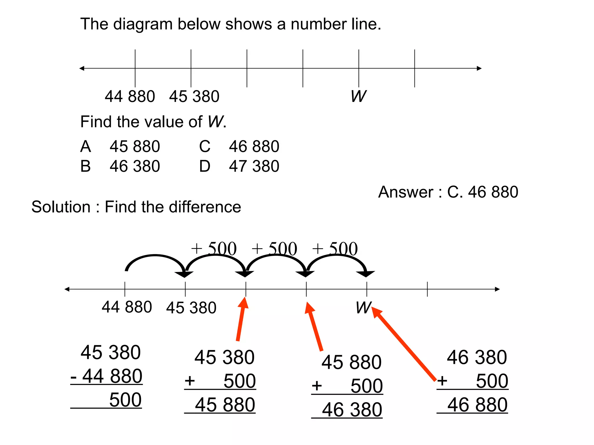The diagram below shows a number line. Find the value of  W . A 45 880 C  46 880 B 46 380 D  47 380 Answer : C. 46 880 + 500 + 500 + 500 45 380 +  500 45 880 45 380 - 44 880 500 45 880 +  500 46 380 46 380 +  500 46 880 Solution : Find the difference 44 880 45 380 W 44 880 45 380 W 