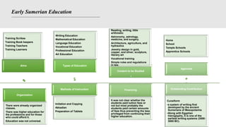 Early Sumerian Education
Aims
Training Scribes
Training Book keepers
Training Teachers
Training Learners
Organization
There were already organized
classes.
There was higher education for
the professions and for those
who could afford it.
Education was not universal.
Types of Education
Writing Education
Mathematical Education
Language Education
Vocational Education
Professional Education
Art Education
Methods of Instruction
Imitation and Copying
Akkadian
Preparation of Tablets
Content to be Studied
Reading, writing, little
arithmetic
Astronomy, astrology,
medicine, and surgery.
Architecture, agriculture, and
hydraulics
Jewelry design in gold,
copper, and silver, sculpture,
literary art
Vocational training
Simple rules and regulations
in law.
Financing
It was not clear whether the
students paid tuition fees or
not but most probably the
students paid certain amounts
of fees thus preventing the less
privileged from continuing their
higher education.
Agencies
Home
School
Temple Schools
Apprentice Schools
Outstanding Contribution
Cuneiform
•a system of writing first
developed by the ancient
Sumerians of Mesopotamia
•Along with Egyptian
hieroglyphs, it is one of the
earliest writing systems (3500-
3000 BC).
 