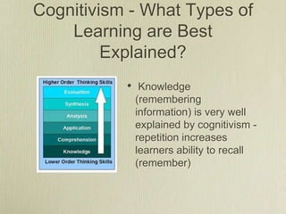 Learningmatrix learning theories | PPTX