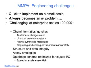 MedChemica | 2017
MMPA: Engineering challenges
• Quick to implement on a small scale
• Always becomes an n2 problem….
• ‘C...