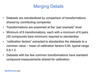 MedChemica | 2017
Merging Details
• Datasets are standardized by comparison of transformations
shared by contributing comp...