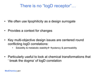 MedChemica | 2017
There is no “logD receptor”…
• We often use lipophilicity as a design surrogate
• Provides a context for...