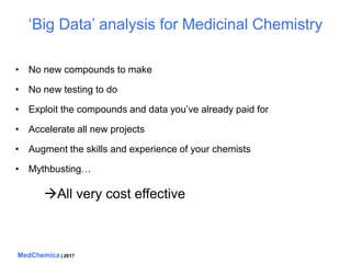 MedChemica | 2017
‘Big Data’ analysis for Medicinal Chemistry
• No new compounds to make
• No new testing to do
• Exploit ...
