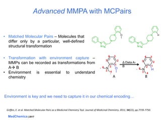MedChemica | 2017
• Matched Molecular Pairs – Molecules that
differ only by a particular, well-defined
structural transfor...