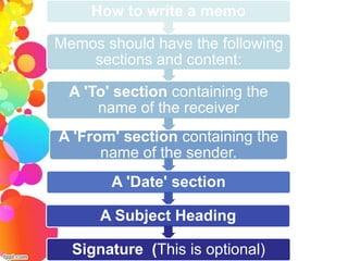 How to write a memo

Memos should have the following
    sections and content:

  A 'To' section containing the
      name of the receiver
A 'From' section containing the
      name of the sender.
        A 'Date' section

      A Subject Heading

  Signature (This is optional)
 