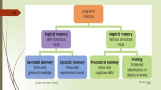 24
Saturday, July 29,
2017
HIGHER FUNCTIONS OF BRAIN.
 