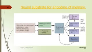 Neural substrate for encoding of memory.
47
Saturday, July 29,
2017
HIGHER FUNCTIONS OF BRAIN.
 