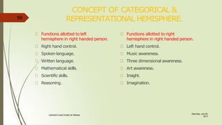 CONCEPT OF CATEGORICAL &
REPRESENTATIONAL HEMISPHERE.
Saturday, July 29,
2017
HIGHER FUNCTIONS OF BRAIN.
Functions allotted to left
hemisphere in right handed person.
Right hand control.
Spoken language.
Written language.
Mathematical skills.
Scientific skills.
Reasoning.
Functions allotted to right
hemisphere in right handed person.
Left hand control.
Music awareness.
Three dimensional awareness.
Art awareness.
Insight.
Imagination.
59
 