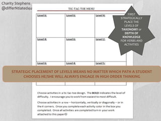 Learning Menus Pdf Learning menus | PPTX