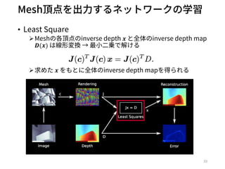 ICCV2019読み会「Learning Meshes for Dense Visual SLAM」 | PDF
