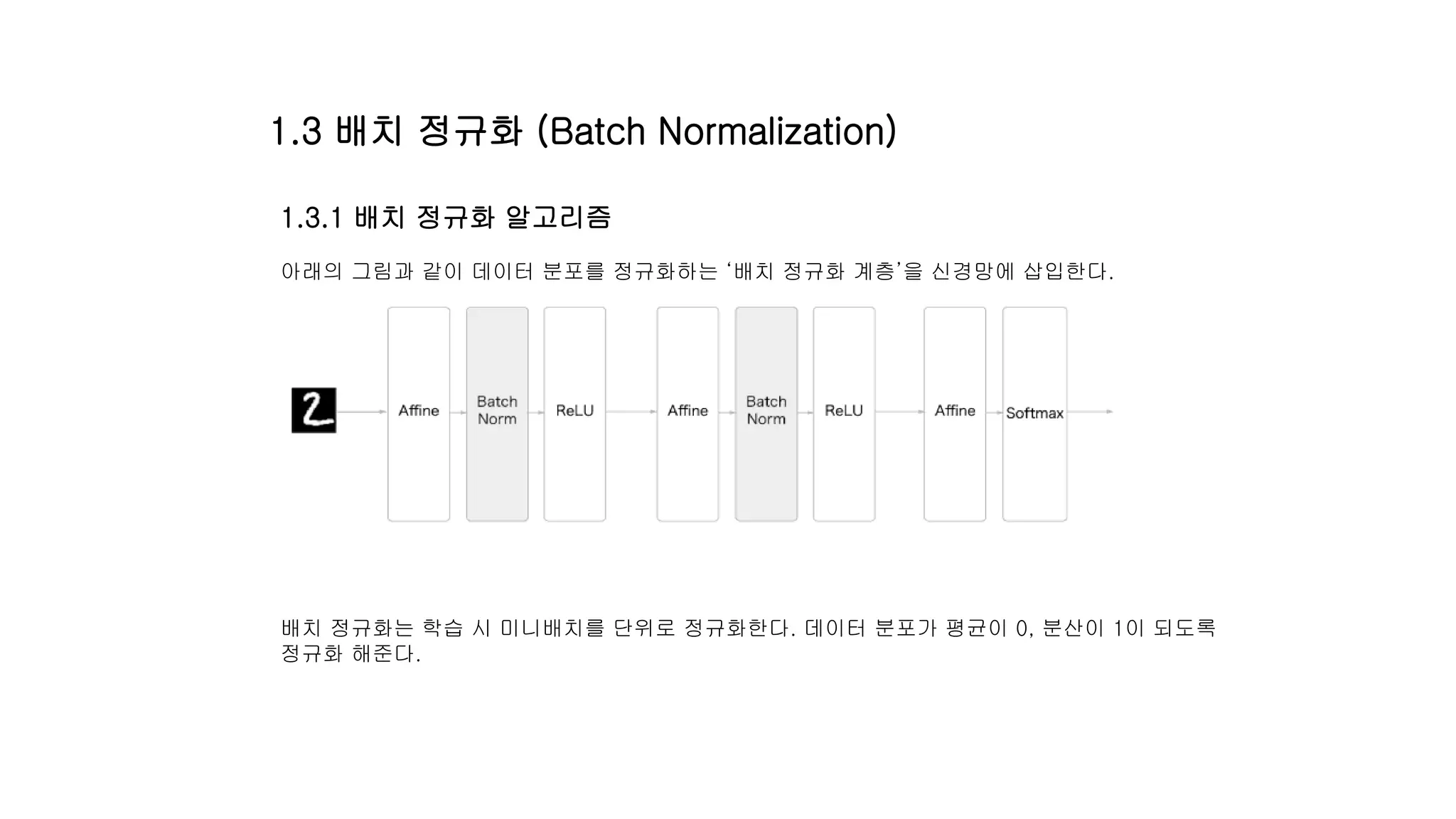 1.3.1 배치 정규화 알고리즘
아래의 그림과 같이 데이터 분포를 정규화하는 ‘배치 정규화 계층’을 신경망에 삽입한다.
배치 정규화는 학습 시 미니배치를 단위로 정규화한다. 데이터 분포가 평균이 0, 분산이 1이 되도록
정규화 해준다.
1.3 배치 정규화 (Batch Normalization)
 