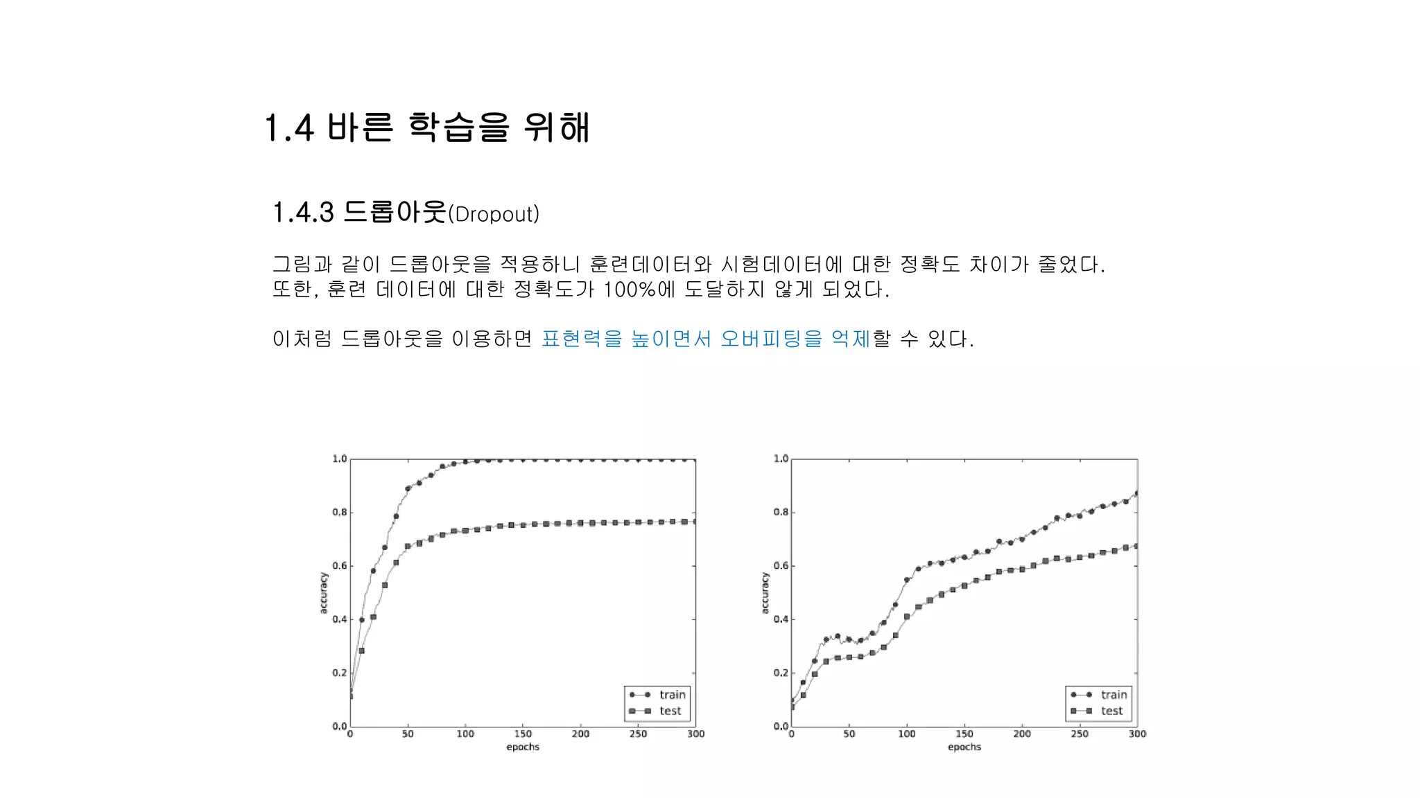 1.4.3 드롭아웃(Dropout)
그림과 같이 드롭아웃을 적용하니 훈련데이터와 시험데이터에 대한 정확도 차이가 줄었다.
또한, 훈련 데이터에 대한 정확도가 100%에 도달하지 않게 되었다.
이처럼 드롭아웃을 이용하면 표현력을 높이면서 오버피팅을 억제할 수 있다.
1.4 바른 학습을 위해
 