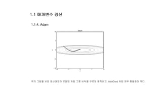 1.1.4. Adam
위의 그림을 보면 갱신과정이 모멘텀 처럼 그릇 바닥을 구르듯 움직이고, AdaGrad 처럼 좌우 흔들림이 적다.
1.1 매개변수 갱신
 