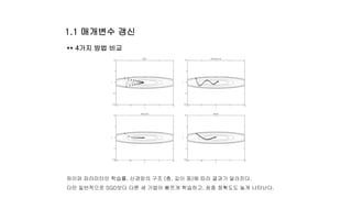 ** 4가지 방법 비교
하이퍼 파라미터인 학습률, 신경망의 구조 (층, 깊이 등)에 따라 결과가 달라진다.
다만 일반적으로 SGD보다 다른 세 기법이 빠르게 학습하고, 최종 정확도도 높게 나타난다.
1.1 매개변수 갱신
 