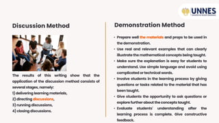 The results of this writing show that the
application of the discussion method consists of
several stages, namely:
1)delivering learning materials,
2)directing discussions,
3)running discussions,
4)closing discussions.
• Prepare well the materials and props to be used in
thedemonstration.
• Use real and relevant examples that can clearly
illustrate the mathematical concepts being taught.
• Make sure the explanation is easy for students to
understand. Use simple language and avoid using
complicated ortechnical words.
• Involve students in the learning process by giving
questions or tasks related to the material that has
beentaught.
• Give students the opportunity to ask questions or
explore further about theconcepts taught.
• Evaluate students' understanding after the
learning process is complete. Give constructive
feedback.
Discussion Method Demonstration Method
 