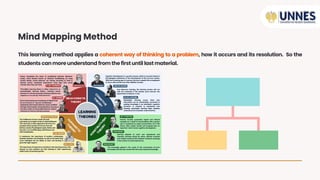 This learning method applies a coherent way of thinking to a problem, how it occurs and its resolution. So the
students canmoreunderstand fromthefirstuntil last material.
Mind Mapping Method
 