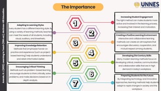 TheImportance
IncreasingStudentEngagement
The right method can make students more
active and involved in the learning process,
increasing their interest and motivation.
Arends,
R.
I.
(2012).
Learning
to
Teach
(10th
ed.).
McGraw-Hill
Education.
AdaptingtoLearningStyles
Every student has a different learning style. By
using a variety of learning methods, teachers
can meet the needs of all students, including
visual, auditory, and kinesthetic.
CreatingaPositiveLearningEnvironment
Interactive and collaborative learning
methods can create an atmosphere that
encourages discussion, cooperation, and
mutual respect among students.
ImprovingKnowledgeRetention
Methods that emphasize hands-on
practice and experience (such as project-
based learning) help students understand
and retain information better.
Developing21stCenturySkills
Many modern learning methods focus on
developing critical, creative, communication,
and collaboration skills that are in high
demand in today’s workplace.
EncouragingCriticalThinking
Methods such as problem-based learning
encourage students to think critically, solve
problems, and make decisions based on in-
depth analysis.
PreparingStudentsfortheFuture
By integrating technology and innovative
approaches, learning methods help students
adapt to rapid changes in society and the
workplace.
 
