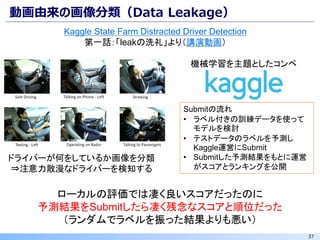 37
動画由来の画像分類（Data Leakage）
ドライバーが何をしているか画像を分類
⇒注意力散漫なドライバーを検知する
Kaggle State Farm Distracted Driver Detection
第一話：「leakの洗礼...