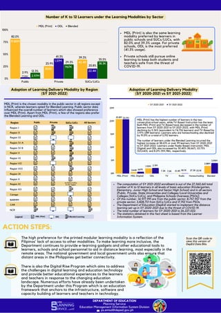 Learning modalities in Education ( DEPEd). | PDF | Free Download