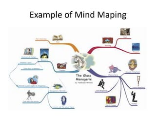 Example of Mind Maping
 