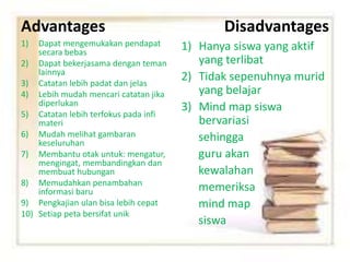 Advantages
1) Dapat mengemukakan pendapat
secara bebas
2) Dapat bekerjasama dengan teman
lainnya
3) Catatan lebih padat dan jelas
4) Lebih mudah mencari catatan jika
diperlukan
5) Catatan lebih terfokus pada infi
materi
6) Mudah melihat gambaran
keseluruhan
7) Membantu otak untuk: mengatur,
mengingat, membandingkan dan
membuat hubungan
8) Memudahkan penambahan
informasi baru
9) Pengkajian ulan bisa lebih cepat
10) Setiap peta bersifat unik
Disadvantages
1) Hanya siswa yang aktif
yang terlibat
2) Tidak sepenuhnya murid
yang belajar
3) Mind map siswa
bervariasi
sehingga
guru akan
kewalahan
memeriksa
mind map
siswa
 