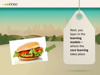 Next, you
layer in the
learning
models—
where the
core learning
takes place
 