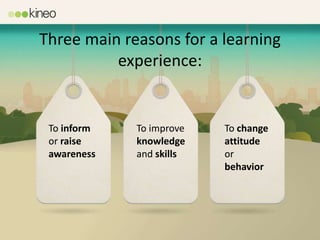Three main reasons for a learning
          experience:


 To inform   To improve   To change
 or raise    knowledge    attitude
 awareness   and skills   or
                          behavior
 