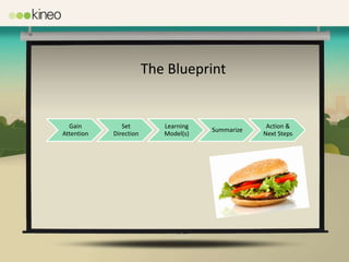 The Blueprint


  Gain         Set         Learning                Action &
                                      Summarize
Attention   Direction      Model(s)               Next Steps
 