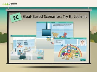 Goal-Based Scenarios: Try It, Learn It
 