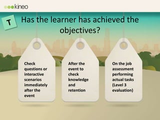 Has the learner has achieved the
           objectives?


Check          After the   On the job
questions or   event to    assessment
interactive    check       performing
scenarios      knowledge   actual tasks
immediately    and         (Level 3
after the      retention   evaluation)
event
 