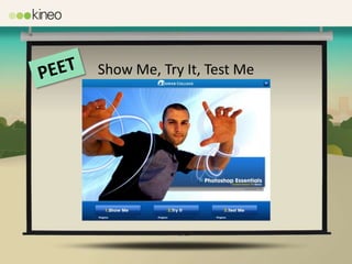 Show Me, Try It, Test Me
 