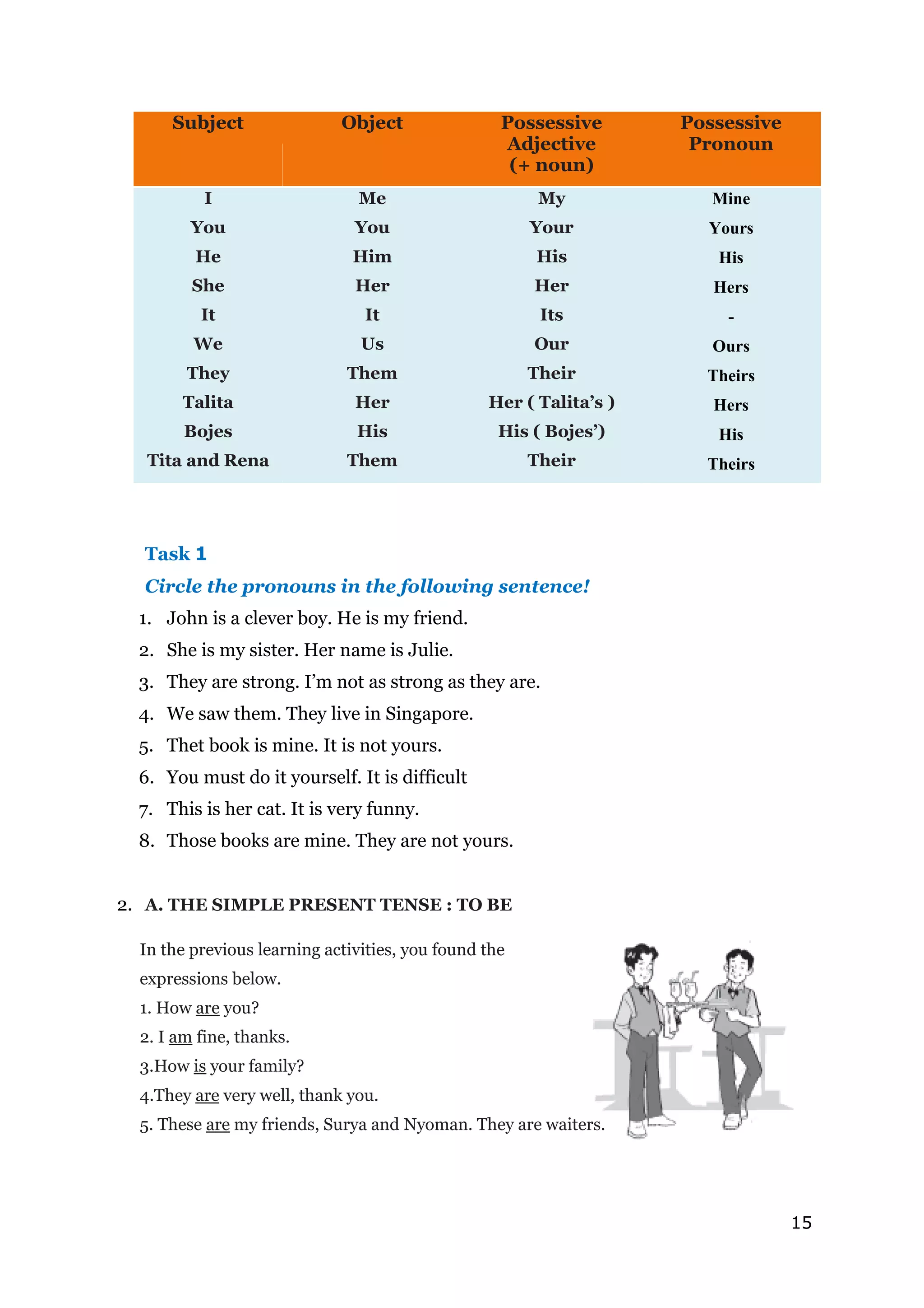 15
Subject Object Possessive
Adjective
(+ noun)
Possessive
Pronoun
I
You
He
She
It
We
They
Talita
Bojes
Tita and Rena
Me
You
Him
Her
It
Us
Them
Her
His
Them
My
Your
His
Her
Its
Our
Their
Her ( Talita’s )
His ( Bojes’)
Their
Mine
Yours
His
Hers
-
Ours
Theirs
Hers
His
Theirs
Task 1
Circle the pronouns in the following sentence!
1. John is a clever boy. He is my friend.
2. She is my sister. Her name is Julie.
3. They are strong. I’m not as strong as they are.
4. We saw them. They live in Singapore.
5. Thet book is mine. It is not yours.
6. You must do it yourself. It is difficult
7. This is her cat. It is very funny.
8. Those books are mine. They are not yours.
2. A. THE SIMPLE PRESENT TENSE : TO BE
In the previous learning activities, you found the
expressions below.
1. How are you?
2. I am fine, thanks.
3.How is your family?
4.They are very well, thank you.
5. These are my friends, Surya and Nyoman. They are waiters.
 