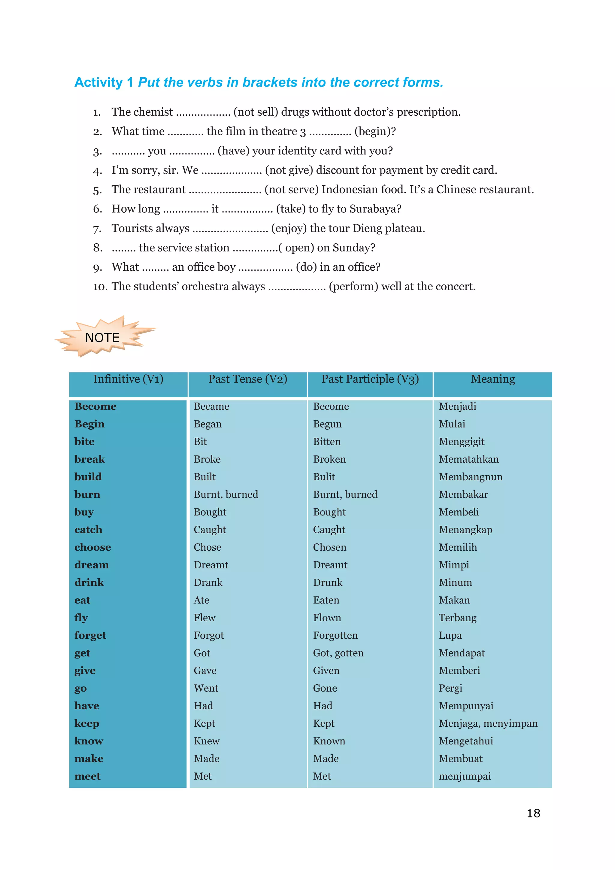18
Activity 1 Put the verbs in brackets into the correct forms.
1. The chemist ……………… (not sell) drugs without doctor’s prescription.
2. What time ………… the film in theatre 3 ………….. (begin)?
3. ……….. you …………… (have) your identity card with you?
4. I’m sorry, sir. We ……………….. (not give) discount for payment by credit card.
5. The restaurant …………………… (not serve) Indonesian food. It’s a Chinese restaurant.
6. How long …………… it …………….. (take) to fly to Surabaya?
7. Tourists always ……………………. (enjoy) the tour Dieng plateau.
8. …….. the service station ……………( open) on Sunday?
9. What ……… an office boy ……………… (do) in an office?
10. The students’ orchestra always ………………. (perform) well at the concert.
Infinitive (V1) Past Tense (V2) Past Participle (V3) Meaning
Become
Begin
bite
break
build
burn
buy
catch
choose
dream
drink
eat
fly
forget
get
give
go
have
keep
know
make
meet
Became
Began
Bit
Broke
Built
Burnt, burned
Bought
Caught
Chose
Dreamt
Drank
Ate
Flew
Forgot
Got
Gave
Went
Had
Kept
Knew
Made
Met
Become
Begun
Bitten
Broken
Bulit
Burnt, burned
Bought
Caught
Chosen
Dreamt
Drunk
Eaten
Flown
Forgotten
Got, gotten
Given
Gone
Had
Kept
Known
Made
Met
Menjadi
Mulai
Menggigit
Mematahkan
Membangnun
Membakar
Membeli
Menangkap
Memilih
Mimpi
Minum
Makan
Terbang
Lupa
Mendapat
Memberi
Pergi
Mempunyai
Menjaga, menyimpan
Mengetahui
Membuat
menjumpai
NOTE
S
 