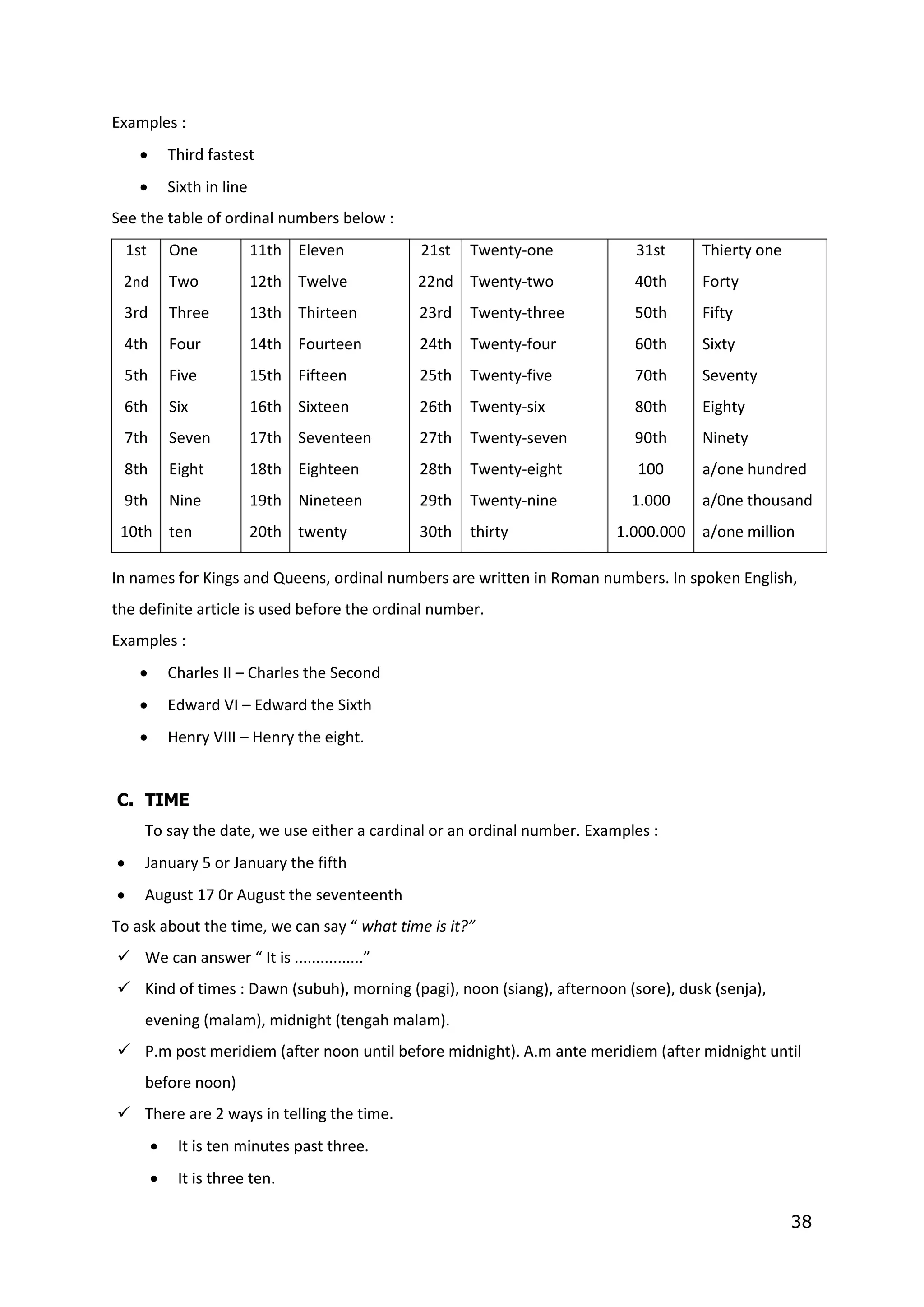 38
Examples :
 Third fastest
 Sixth in line
See the table of ordinal numbers below :
1st
2nd
3rd
4th
5th
6th
7th
8th
9th
10th
One
Two
Three
Four
Five
Six
Seven
Eight
Nine
ten
11th
12th
13th
14th
15th
16th
17th
18th
19th
20th
Eleven
Twelve
Thirteen
Fourteen
Fifteen
Sixteen
Seventeen
Eighteen
Nineteen
twenty
21st
22nd
23rd
24th
25th
26th
27th
28th
29th
30th
Twenty-one
Twenty-two
Twenty-three
Twenty-four
Twenty-five
Twenty-six
Twenty-seven
Twenty-eight
Twenty-nine
thirty
31st
40th
50th
60th
70th
80th
90th
100
1.000
1.000.000
Thierty one
Forty
Fifty
Sixty
Seventy
Eighty
Ninety
a/one hundred
a/0ne thousand
a/one million
In names for Kings and Queens, ordinal numbers are written in Roman numbers. In spoken English,
the definite article is used before the ordinal number.
Examples :
 Charles II – Charles the Second
 Edward VI – Edward the Sixth
 Henry VIII – Henry the eight.
C. TIME
To say the date, we use either a cardinal or an ordinal number. Examples :
 January 5 or January the fifth
 August 17 0r August the seventeenth
To ask about the time, we can say “ what time is it?”
 We can answer “ It is ................”
 Kind of times : Dawn (subuh), morning (pagi), noon (siang), afternoon (sore), dusk (senja),
evening (malam), midnight (tengah malam).
 P.m post meridiem (after noon until before midnight). A.m ante meridiem (after midnight until
before noon)
 There are 2 ways in telling the time.
 It is ten minutes past three.
 It is three ten.
 
