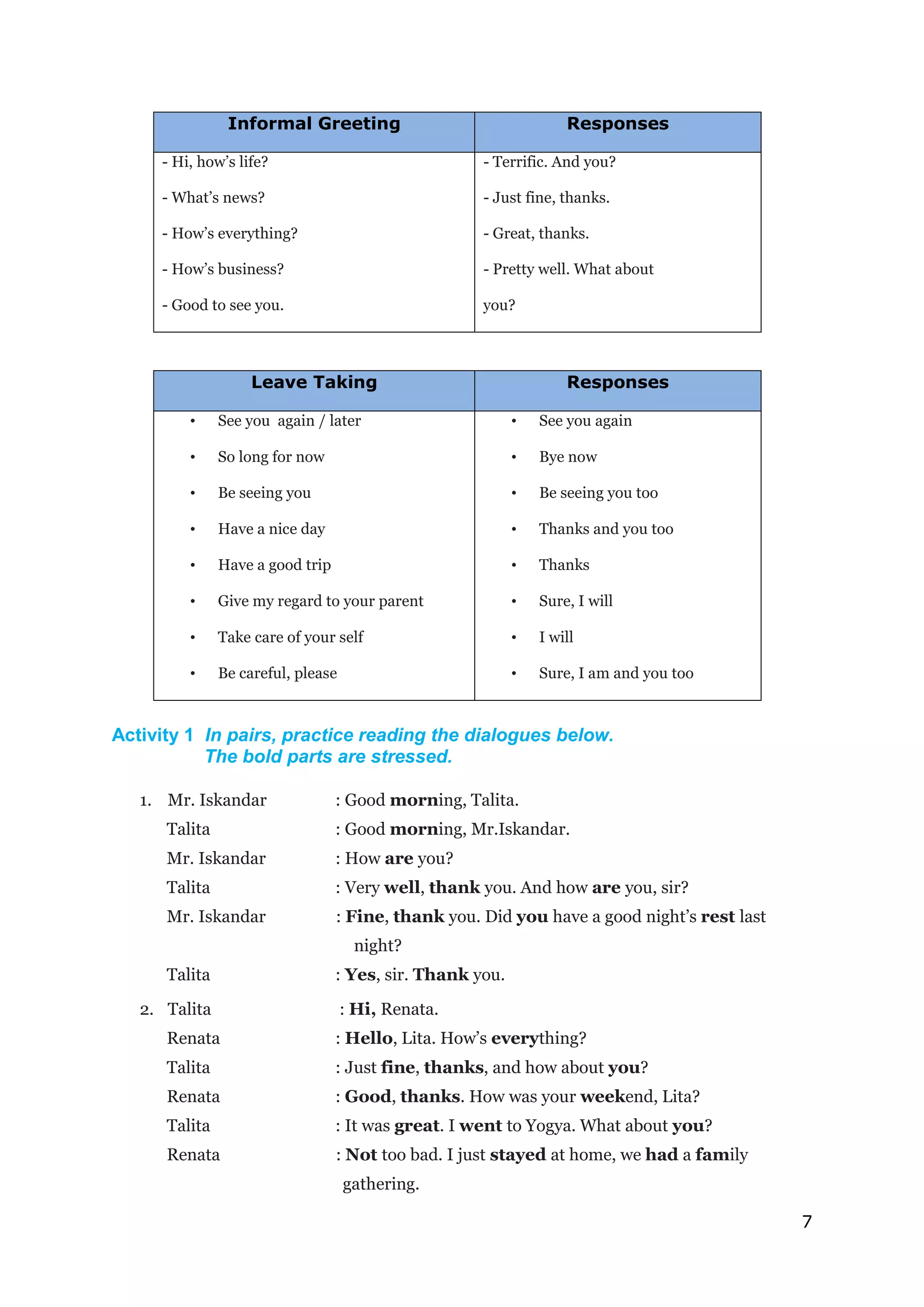 7
Informal Greeting Responses
- Hi, how’s life?
- What’s news?
- How’s everything?
- How’s business?
- Good to see you.
- Terrific. And you?
- Just fine, thanks.
- Great, thanks.
- Pretty well. What about
you?
Leave Taking Responses
• See you again / later
• So long for now
• Be seeing you
• Have a nice day
• Have a good trip
• Give my regard to your parent
• Take care of your self
• Be careful, please
• See you again
• Bye now
• Be seeing you too
• Thanks and you too
• Thanks
• Sure, I will
• I will
• Sure, I am and you too
Activity 1 In pairs, practice reading the dialogues below.
The bold parts are stressed.
1. Mr. Iskandar : Good morning, Talita.
Talita : Good morning, Mr.Iskandar.
Mr. Iskandar : How are you?
Talita : Very well, thank you. And how are you, sir?
Mr. Iskandar : Fine, thank you. Did you have a good night’s rest last
night?
Talita : Yes, sir. Thank you.
2. Talita : Hi, Renata.
Renata : Hello, Lita. How’s everything?
Talita : Just fine, thanks, and how about you?
Renata : Good, thanks. How was your weekend, Lita?
Talita : It was great. I went to Yogya. What about you?
Renata : Not too bad. I just stayed at home, we had a family
gathering.
 