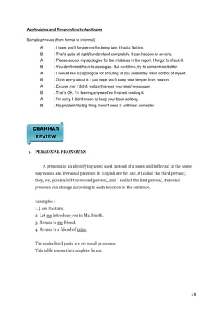 14
Apologizing and Responding to Apologies
Sample phrases (from formal to informal)
A : I hope you'll forgive me for being late. I had a flat tire.
B : That's quite all right/I understand completely. It can happen to anyone.
A : Please accept my apologies for the mistakes in the report. I forgot to check it.
B : You don't need/have to apologize. But next time, try to concentrate better.
A : I (would like to) apologize for shouting at you yesterday. I lost control of myself.
B : Don't worry about it. I just hope you'll keep your temper from now on.
A : Excuse me! I didn't realize this was your seat/newspaper.
B : That's OK. I'm leaving anyway/I've finished reading it.
A : I'm sorry. I didn't mean to keep your book so long.
B : No problem/No big thing. I won't need it until next semester
1. PERSONAL PRONOUNS
A pronoun is an identifying word used instead of a noun and inflected in the some
way nouns are. Personal pronoun in English are he, she, it (called the third person),
they, we, you (called the second person), and I (called the first person). Personal
pronoun can change according to each function in the sentence.
Examples :
1. I am Baskara.
2. Let me introduce you to Mr. Smith.
3. Renata is my friend.
4. Renata is a friend of mine.
The underlined parts are personal pronouns.
This table shows the complete forms.
GRAMMAR
REVIEW
 